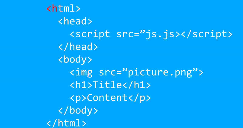 Html Js Script In Head Or Body