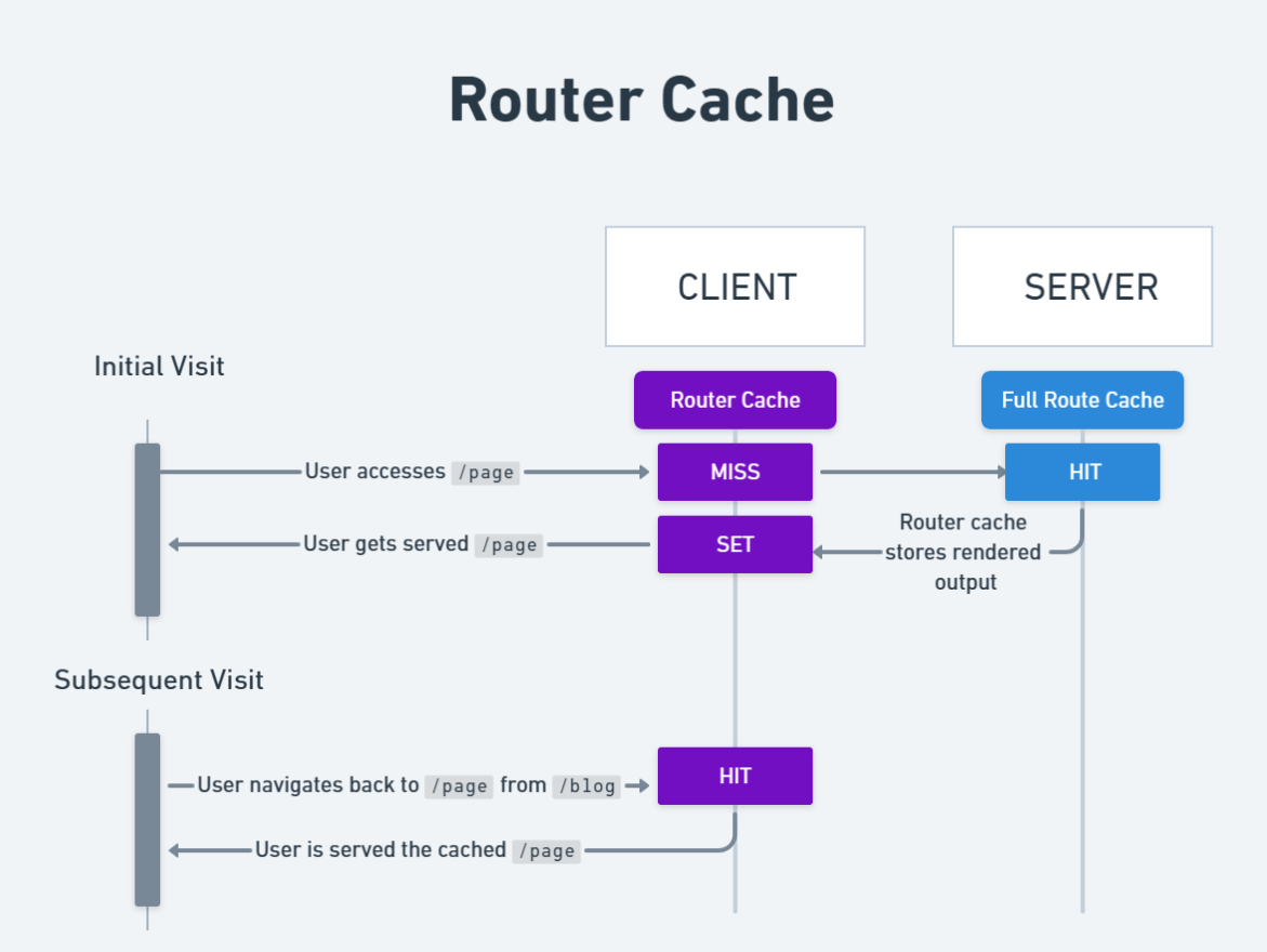 router-cache