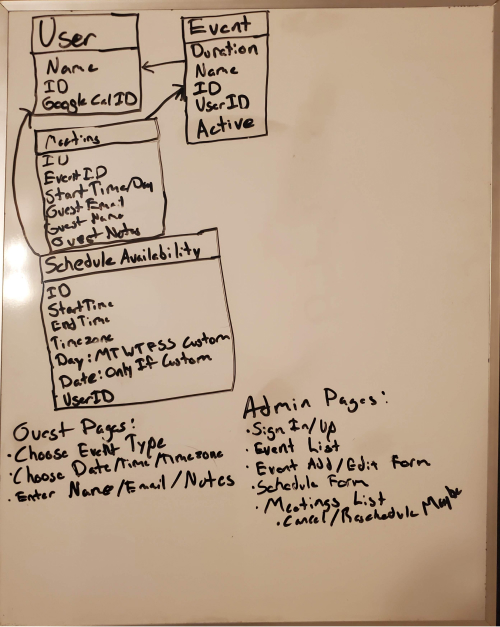 Whiteboard plan for Calendly clone project